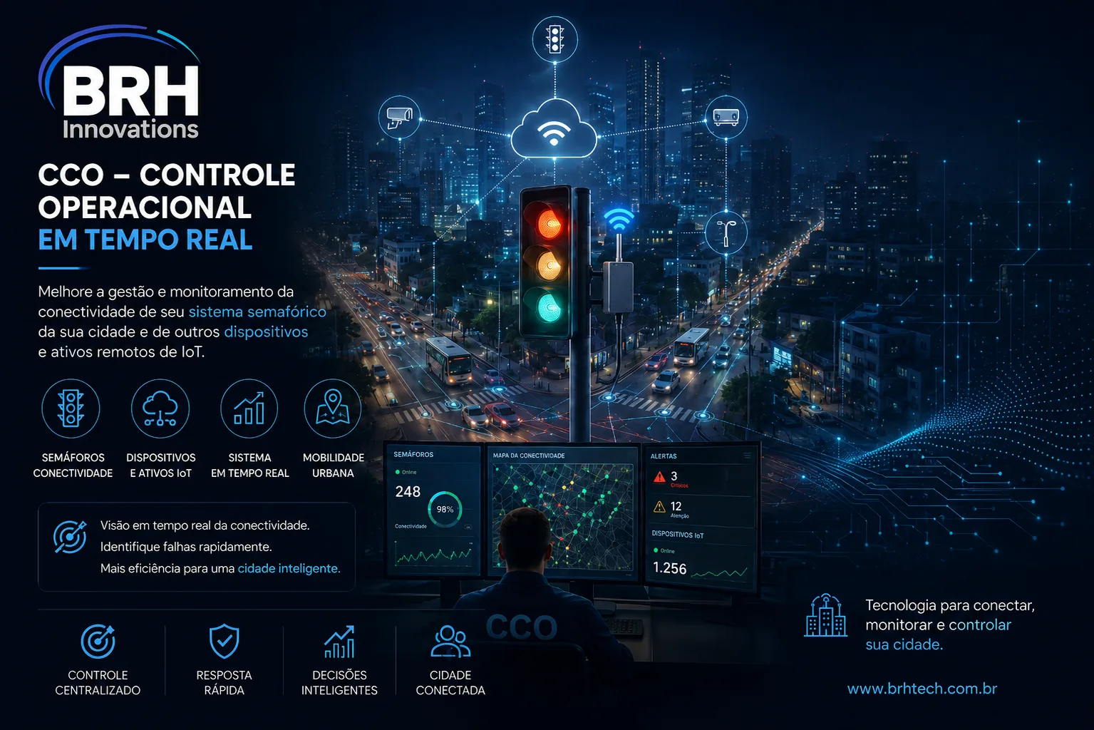 BRH Innovations · CCO Controle Operacional de Semáforos em tempo real